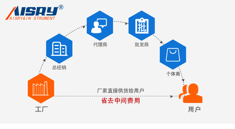 120型觸屏鹽霧試驗機(jī)