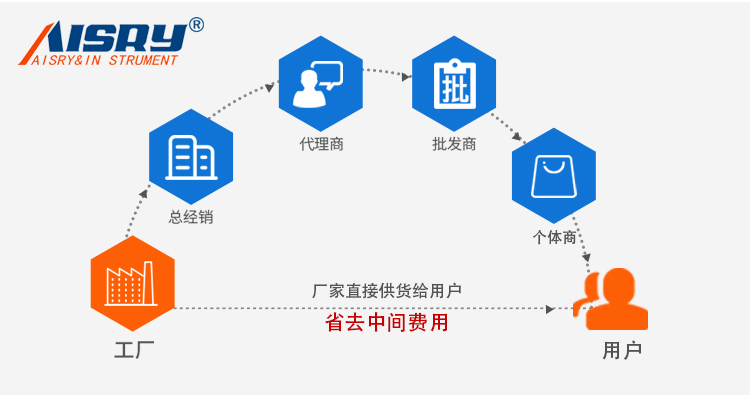 三工位按鍵壽命試驗機(jī)