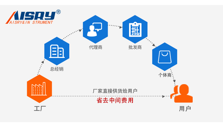 筆記本電腦轉(zhuǎn)軸壽命試驗機(jī)